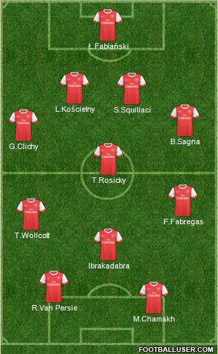 Arsenal Formation 2011