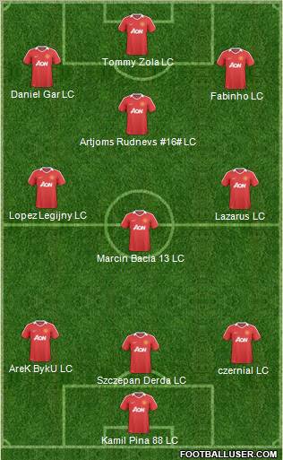 Manchester United Formation 2011