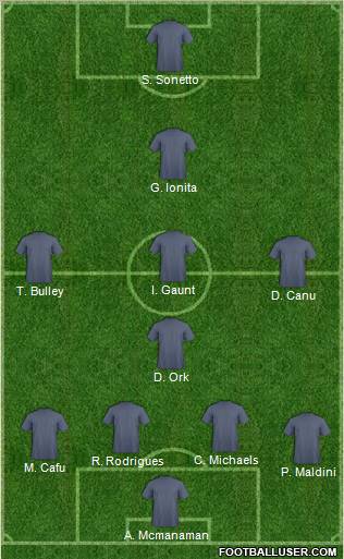 Fifa Team Formation 2011