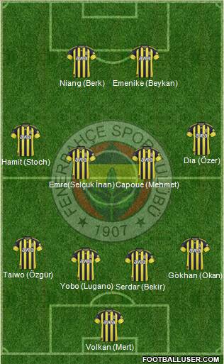 Fenerbahçe SK Formation 2011