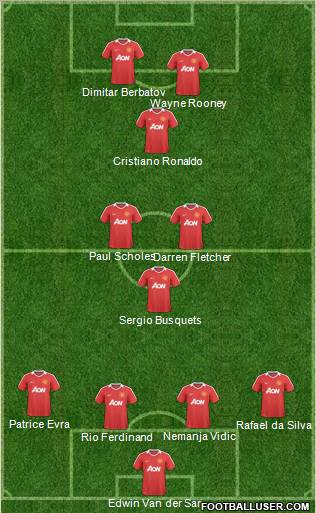 Manchester United Formation 2011