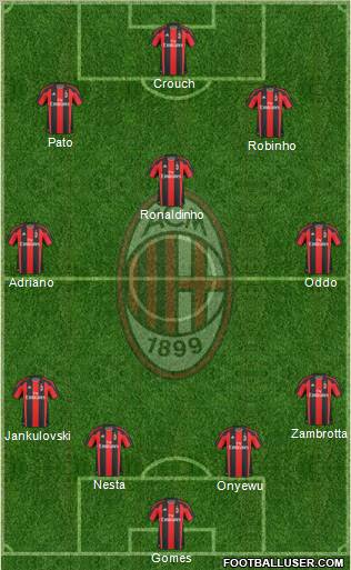 A.C. Milan Formation 2011