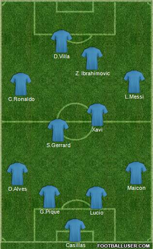 Dream Team Formation 2011