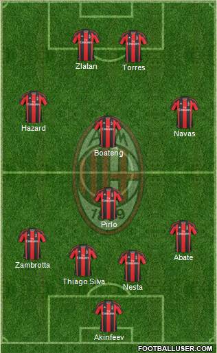 A.C. Milan Formation 2011