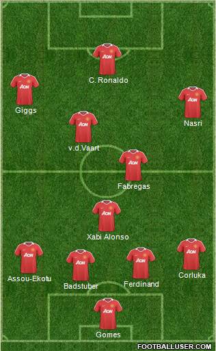 Manchester United Formation 2011