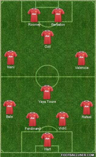 Manchester United Formation 2011