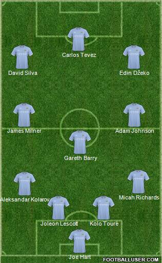 Manchester City Formation 2011