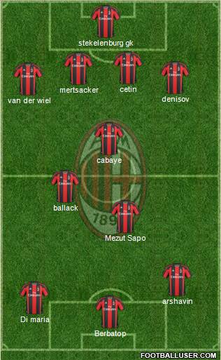 A.C. Milan Formation 2011