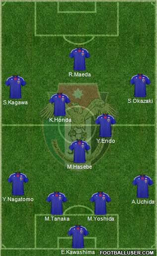 Japan football formation