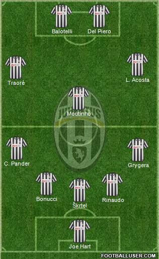 Juventus Formation 2011