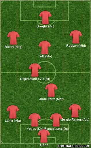 Pro Evolution Soccer Team Formation 2011