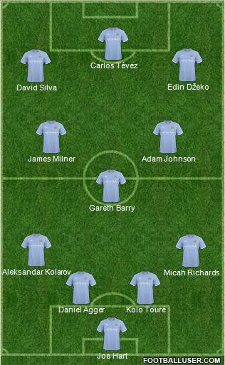 Manchester City Formation 2011