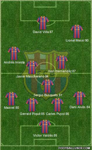 F.C. Barcelona Formation 2011