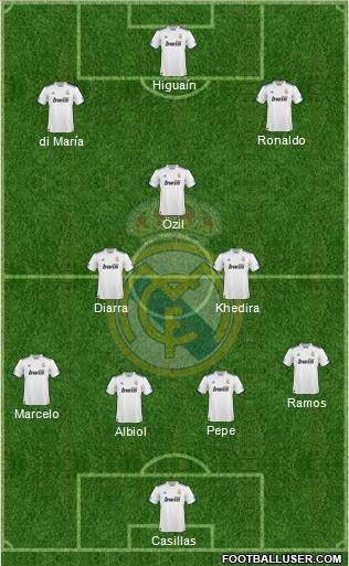Real Madrid C.F. Formation 2011