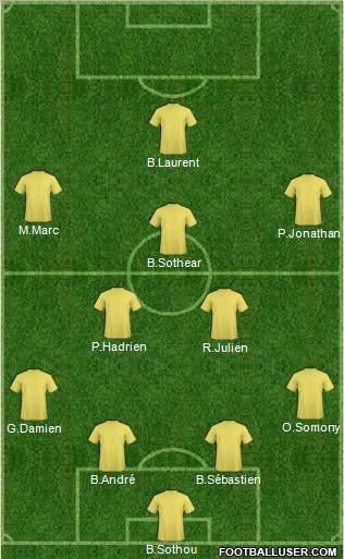 Dream Team Formation 2011