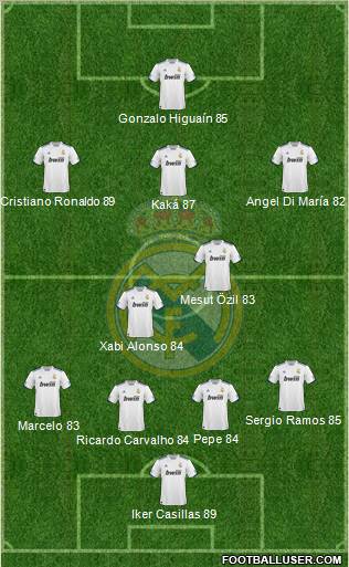 Real Madrid C.F. Formation 2011