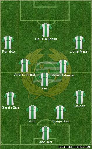 Hammarby IF Formation 2011