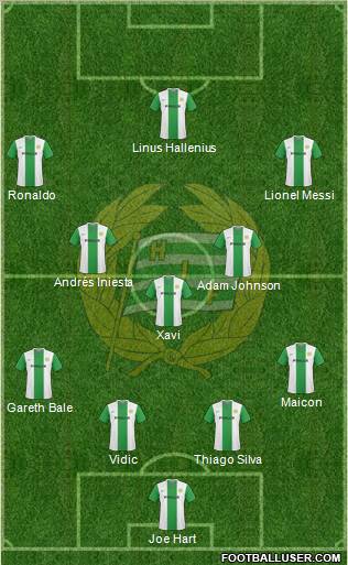 Hammarby IF football formation