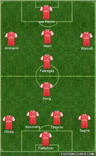 Arsenal Formation 2011