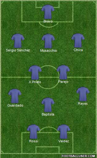 Champions League Team Formation 2011