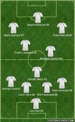 England Formation 2011