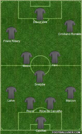 Dream Team Formation 2011