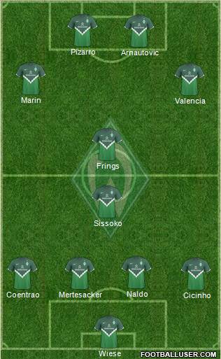Werder Bremen Formation 2011