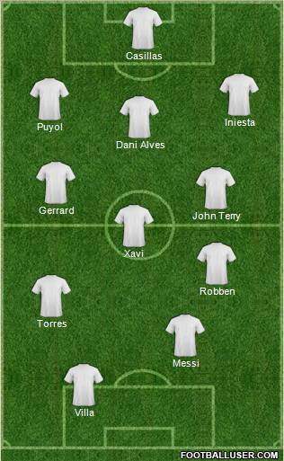 Dream Team Formation 2011