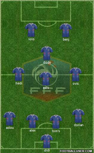 France Formation 2011