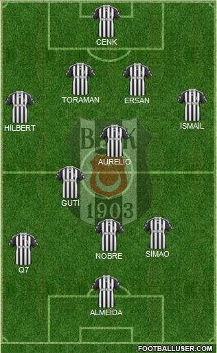 Besiktas JK Formation 2011