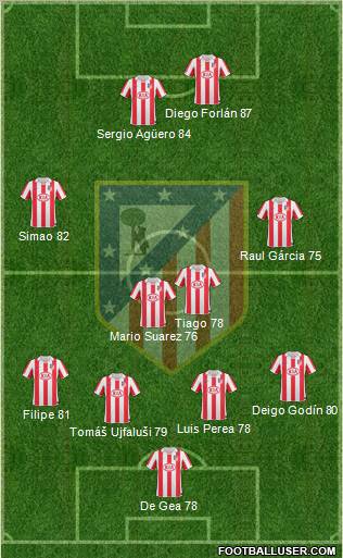 C. Atlético Madrid S.A.D. Formation 2011