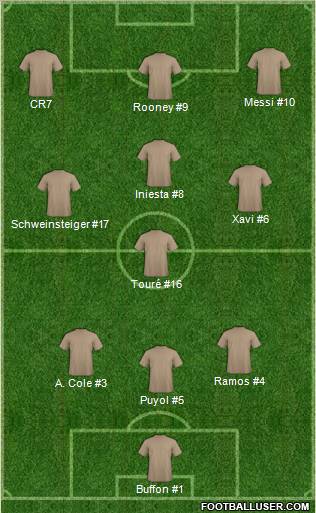 Dream Team Formation 2011