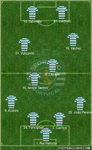Sporting Clube de Portugal - SAD Formation 2011