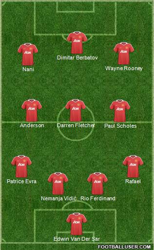 Manchester United Formation 2011