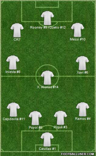 Dream Team Formation 2011