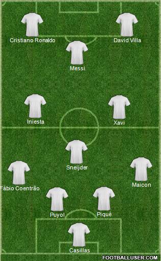 Dream Team Formation 2011