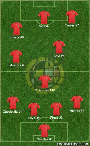 Spain Formation 2011