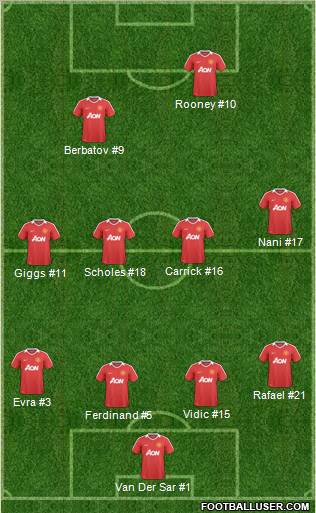 Manchester United Formation 2011