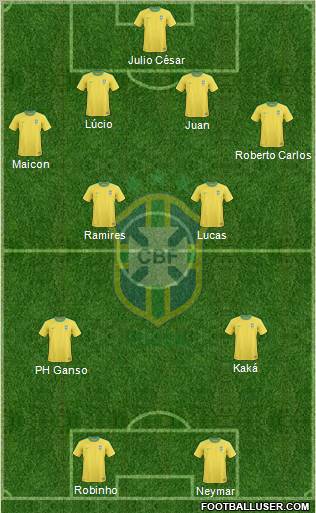 Brazil Formation 2011