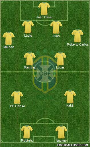 Brazil football formation