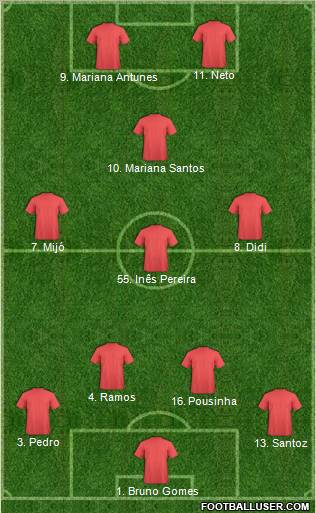 Dream Team Formation 2011