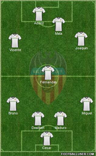 Valencia C.F., S.A.D. Formation 2011