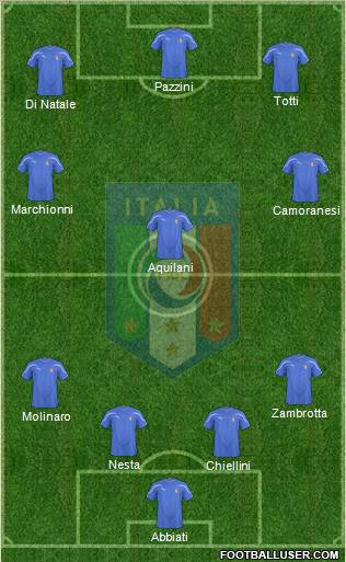 Italy Formation 2011