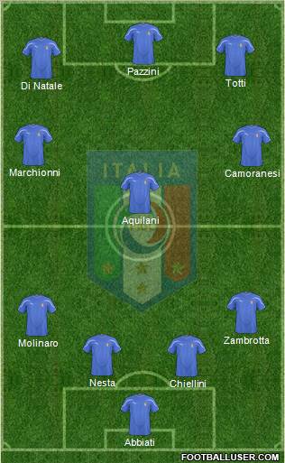 Italy football formation