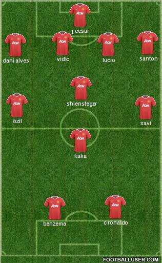 Manchester United Formation 2011
