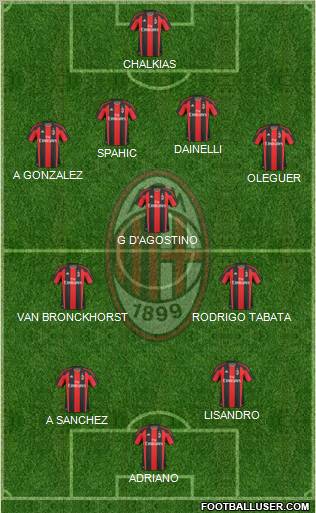 A.C. Milan Formation 2011