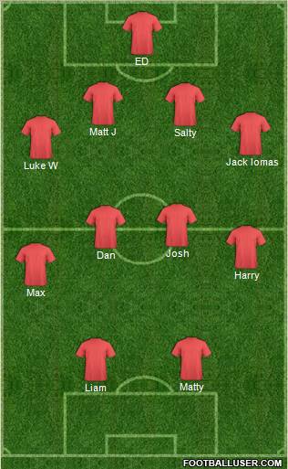 Fifa Team Formation 2011