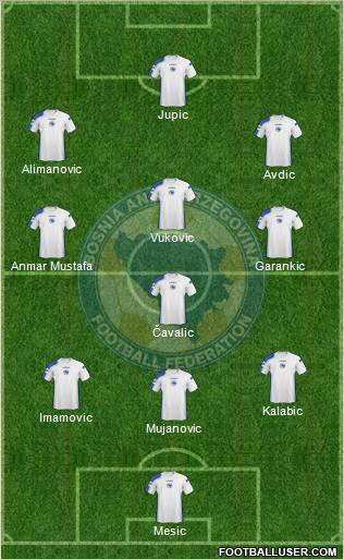 Bosnia and Herzegovina Formation 2011