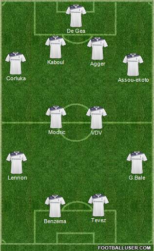Tottenham Hotspur Formation 2011