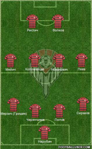 Amkar Perm Formation 2011